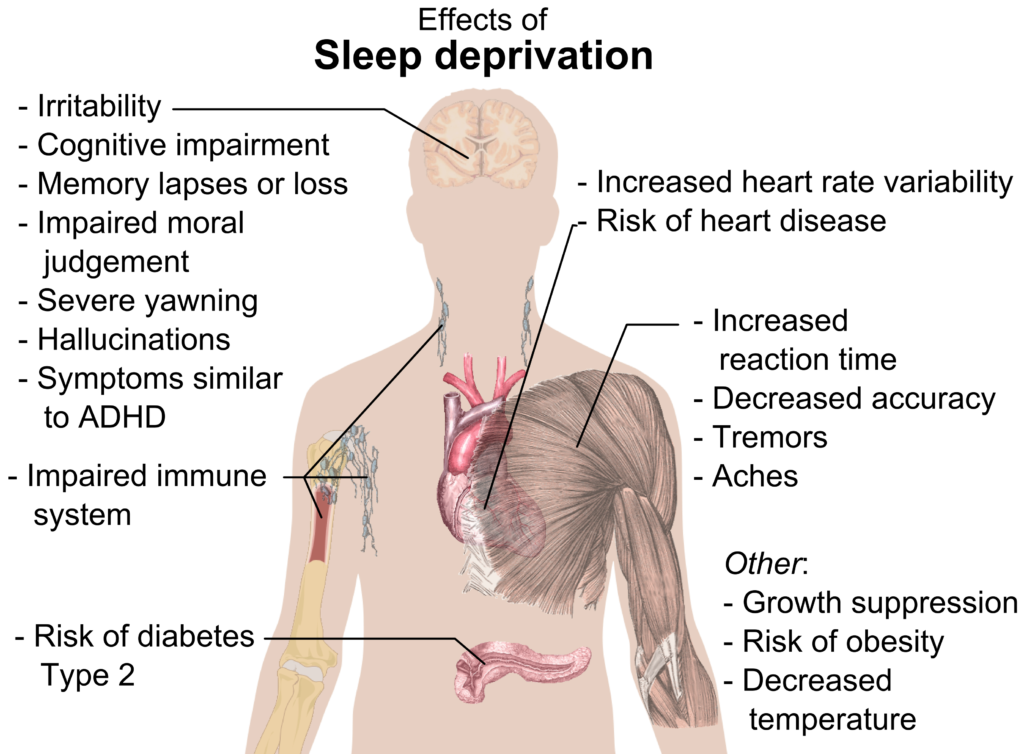 Shocking Truths About Your Health