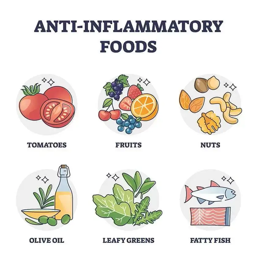 anti inflammatory foods