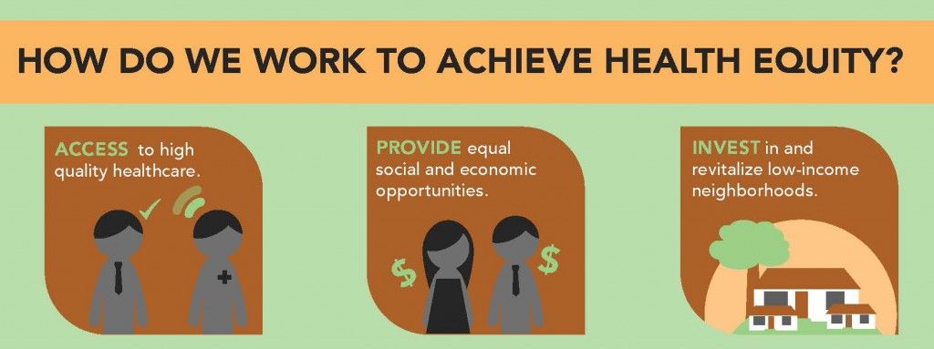 health equity