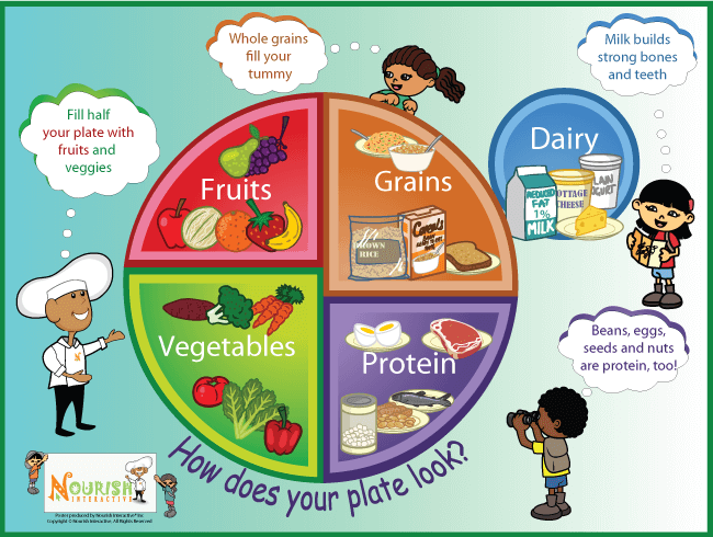Child's health