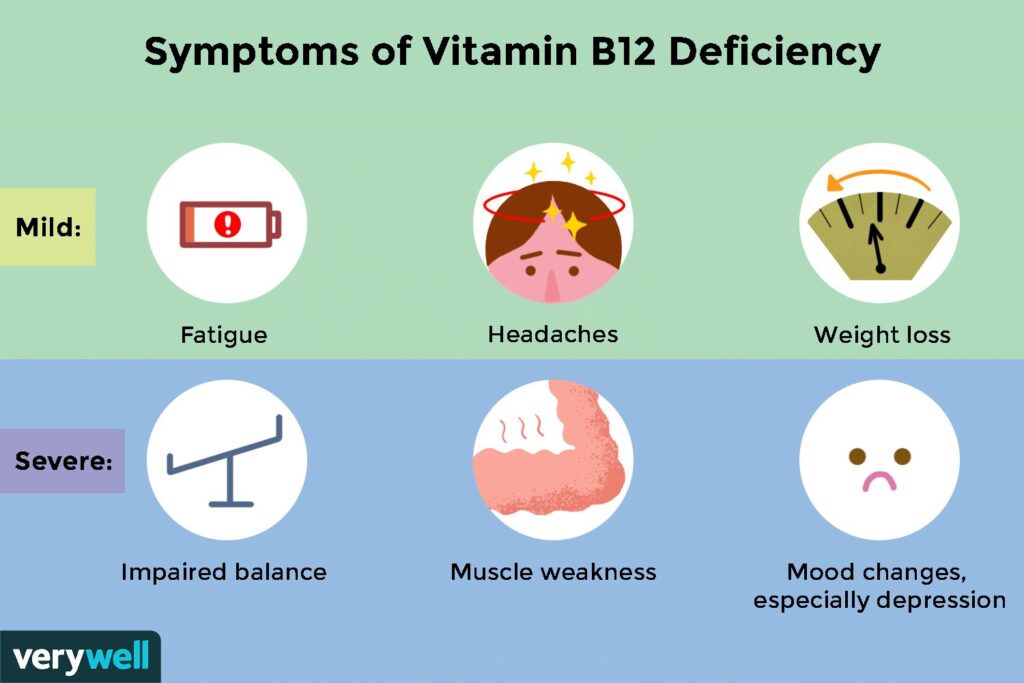 vitamin b12 deficiency