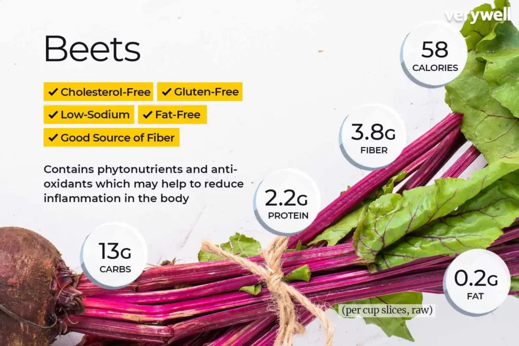 beetroot benefits