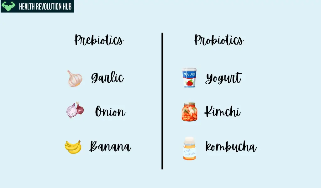 Probiotics and prebiotic